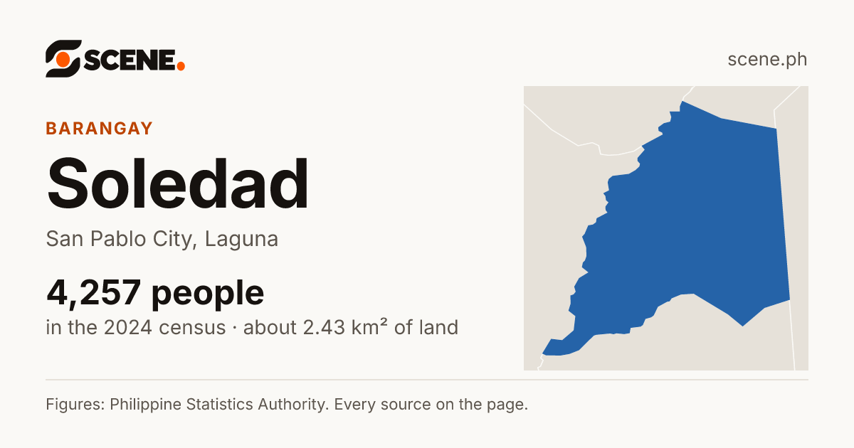 Soledad, San Pablo City, barangay: 4,257 people in the 2024 census