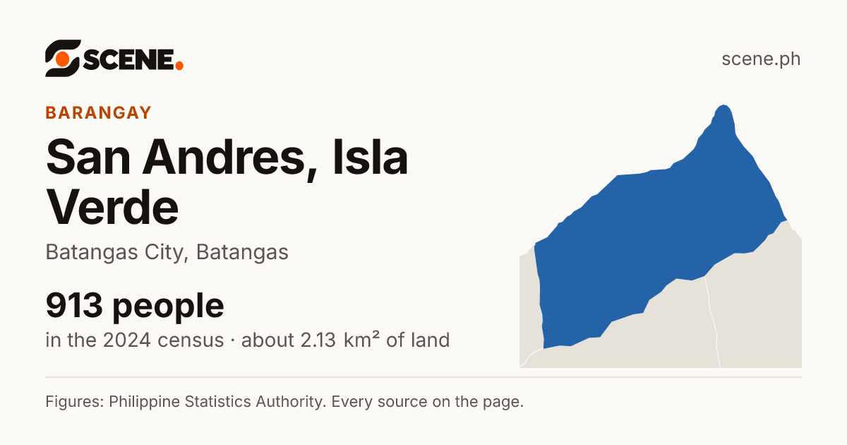 San Andres, Isla Verde, Batangas City, barangay: 913 people in the 2024 census