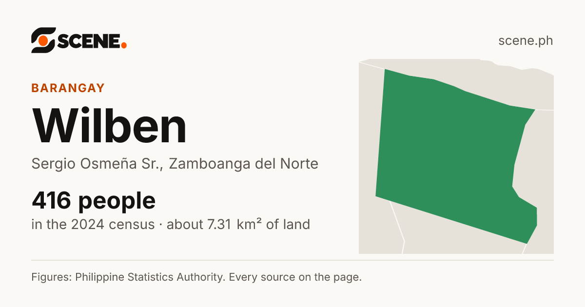 Wilben, Sergio Osmeña Sr., barangay: 416 people in the 2024 census