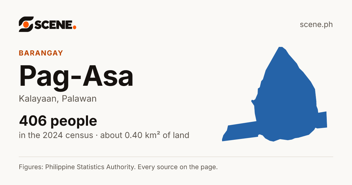 Pag-Asa, Kalayaan, barangay: 406 people in the 2024 census