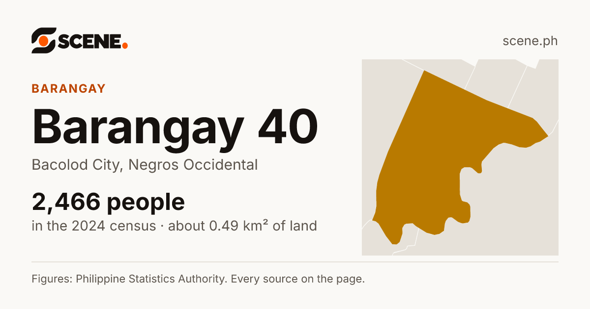 Barangay 40, Bacolod City, barangay: 2,466 people in the 2024 census