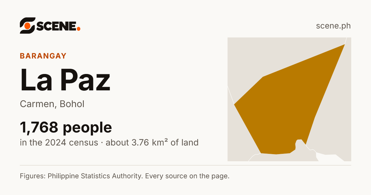 La Paz, Carmen, Bohol, barangay: 1,768 people in the 2024 census