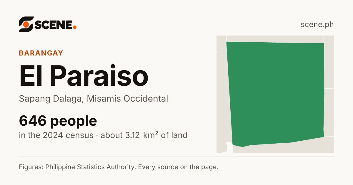 El Paraiso, Sapang Dalaga, barangay: 646 people in the 2024 census