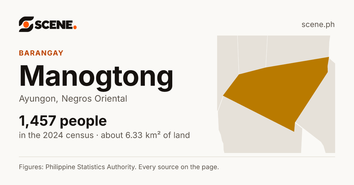Manogtong, Ayungon, barangay: 1,457 people in the 2024 census