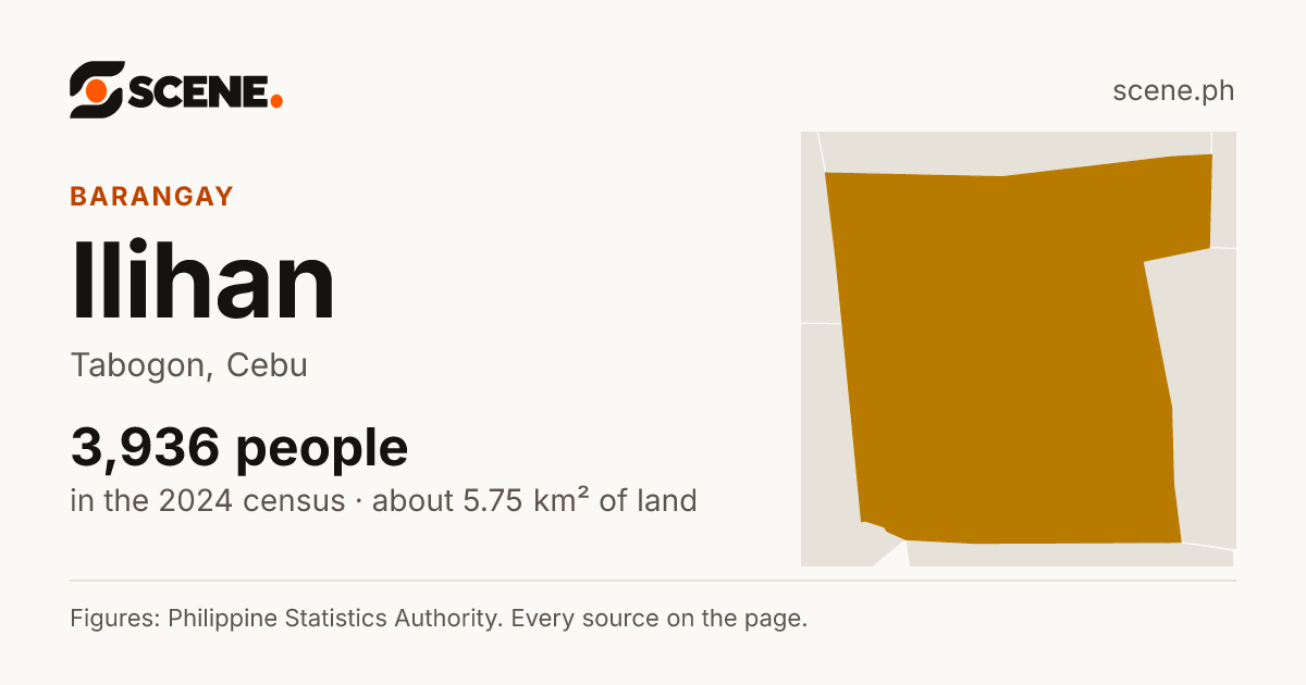 Ilihan, Tabogon, barangay: 3,936 people in the 2024 census