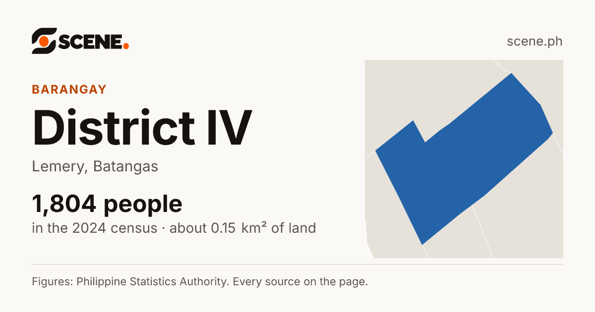 District IV, Lemery, barangay: 1,804 people in the 2024 census
