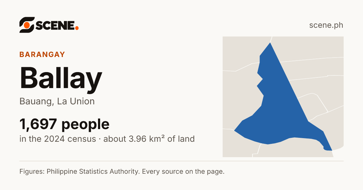 Ballay, Bauang, barangay: 1,697 people in the 2024 census