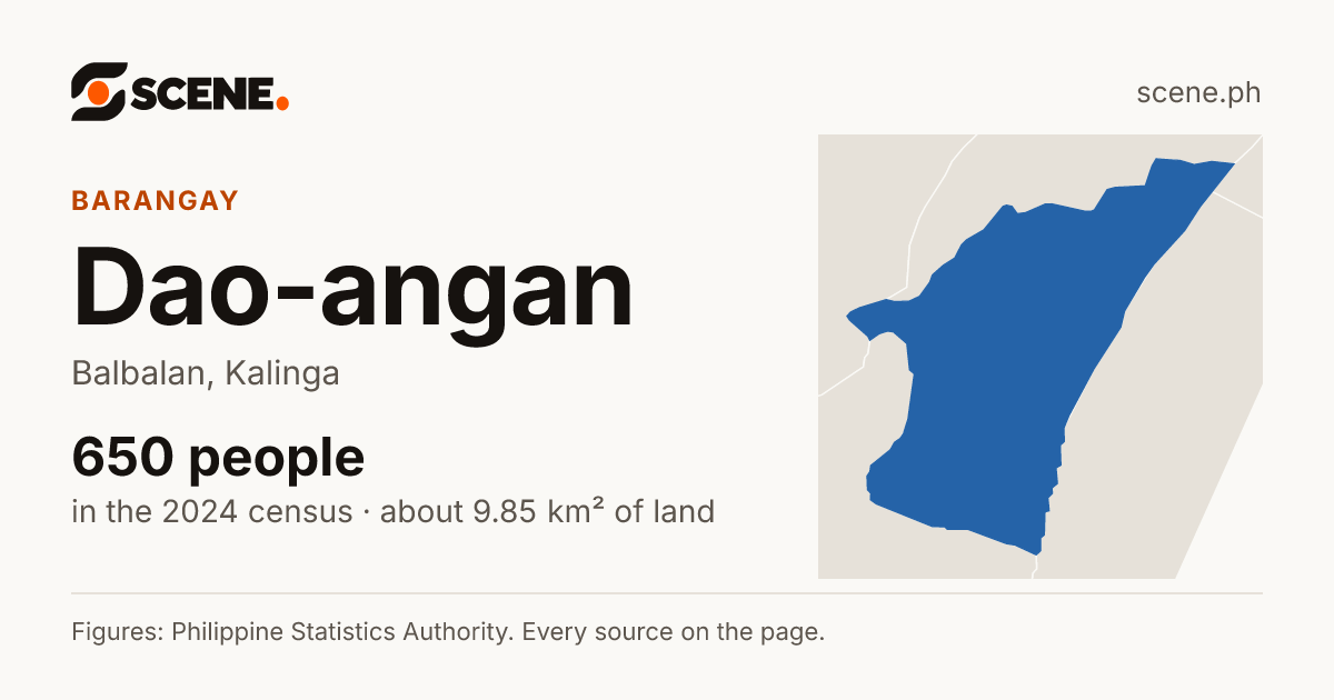 Dao-angan, Balbalan, barangay: 650 people in the 2024 census