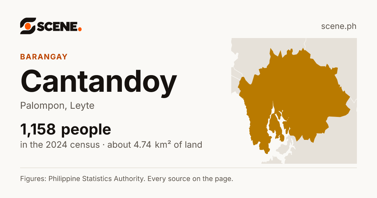 Cantandoy, Palompon, barangay: 1,158 people in the 2024 census