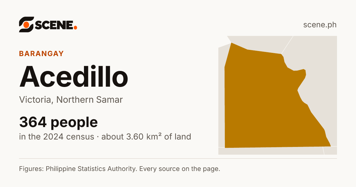 Acedillo, Victoria, barangay: 364 people in the 2024 census