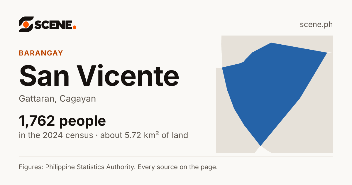 San Vicente, Gattaran, barangay: 1,762 people in the 2024 census