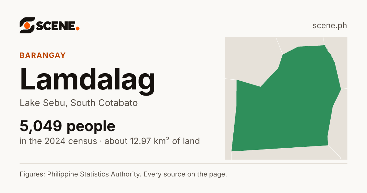 Lamdalag, Lake Sebu, barangay: 5,049 people in the 2024 census