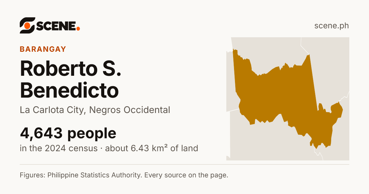 Roberto S. Benedicto, La Carlota City, barangay: 4,643 people in the 2024 census