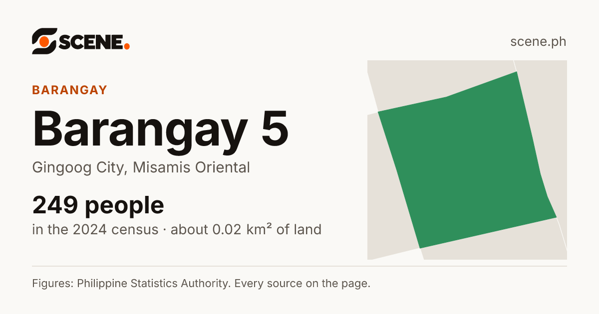 Barangay 5, Gingoog City, barangay: 249 people in the 2024 census