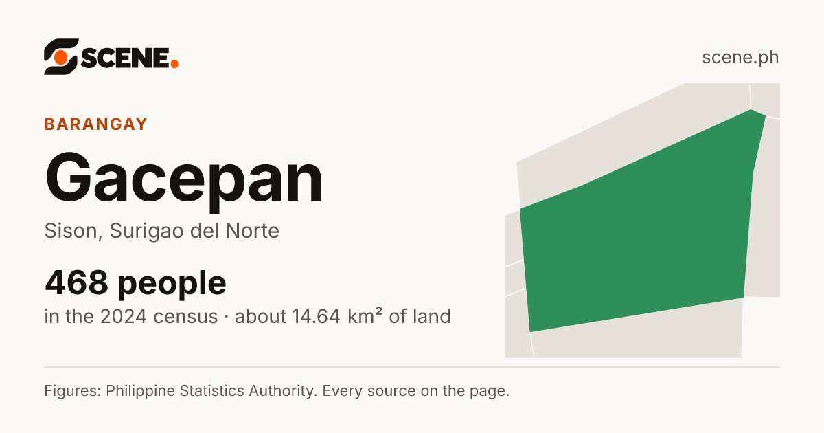 Gacepan, Sison, barangay: 468 people in the 2024 census