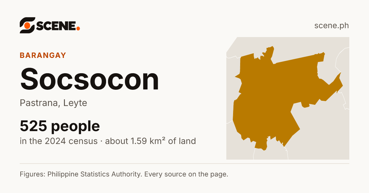 Socsocon, Pastrana, barangay: 525 people in the 2024 census