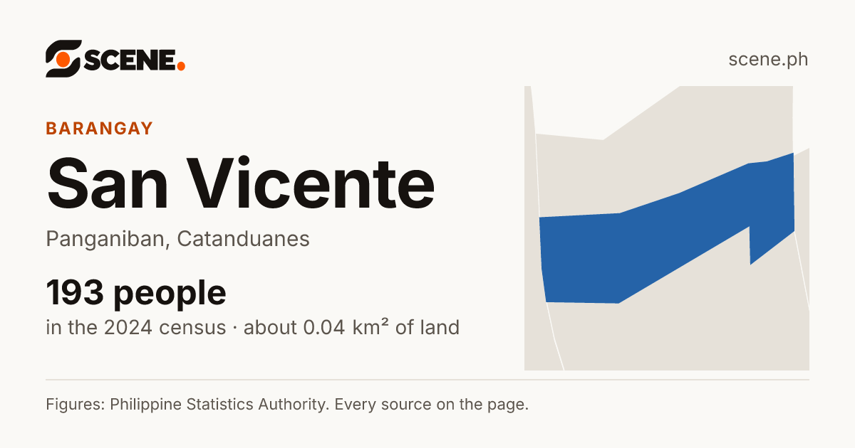 San Vicente, Panganiban, barangay: 193 people in the 2024 census