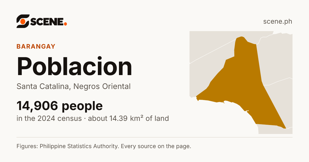 Poblacion, Santa Catalina, Negros Oriental, barangay: 14,906 people in the 2024 census