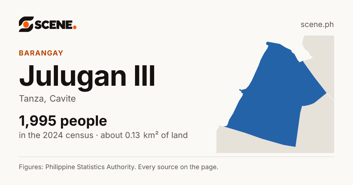 Julugan III, Tanza, barangay: 1,995 people in the 2024 census