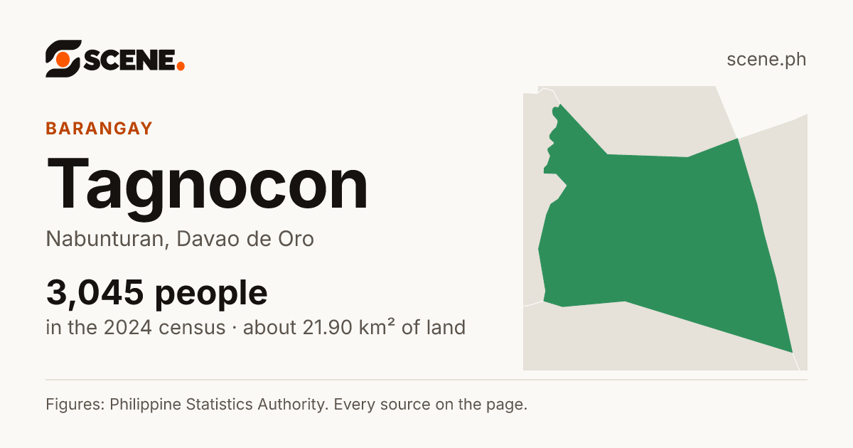 Tagnocon, Nabunturan, barangay: 3,045 people in the 2024 census