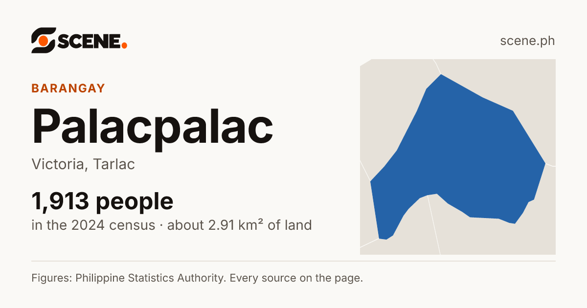 Palacpalac, Victoria, barangay: 1,913 people in the 2024 census