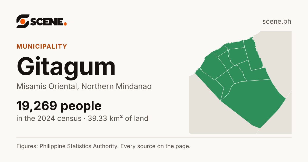 Gitagum, Misamis Oriental, municipality: 19,269 people in the 2024 census