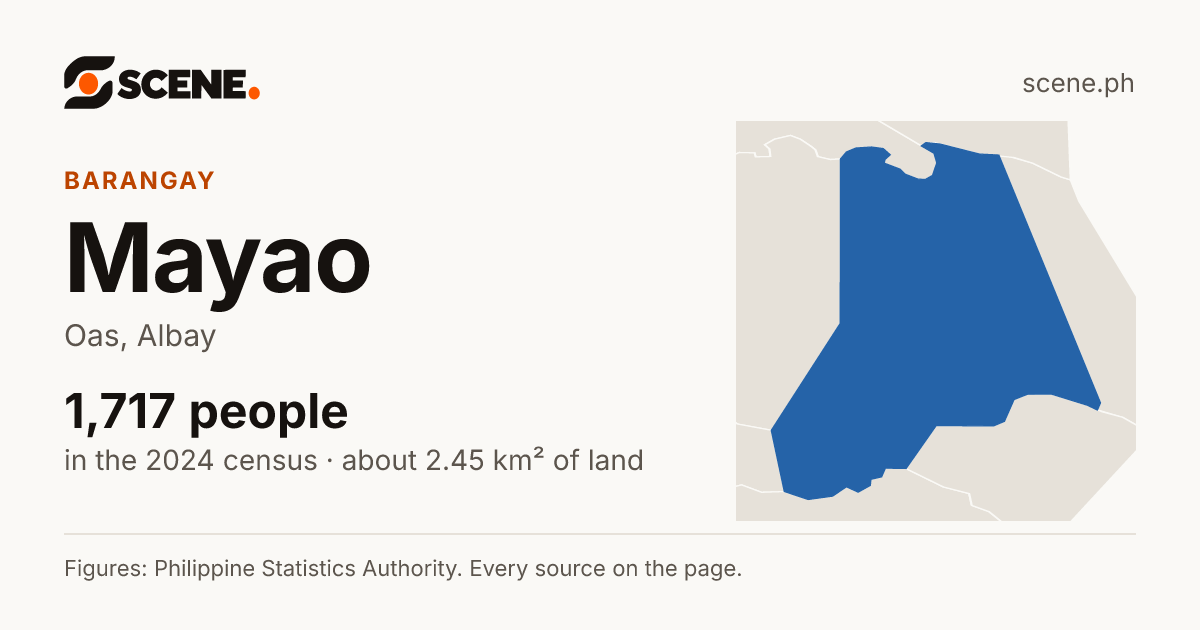 Mayao, Oas, barangay: 1,717 people in the 2024 census