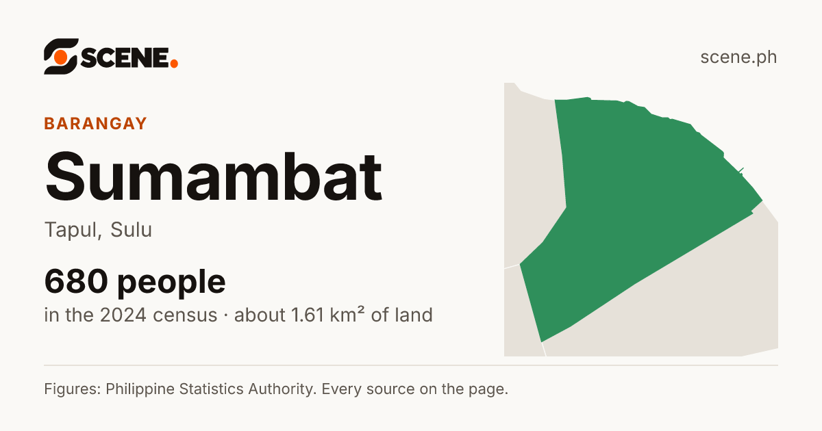 Sumambat, Tapul, barangay: 680 people in the 2024 census