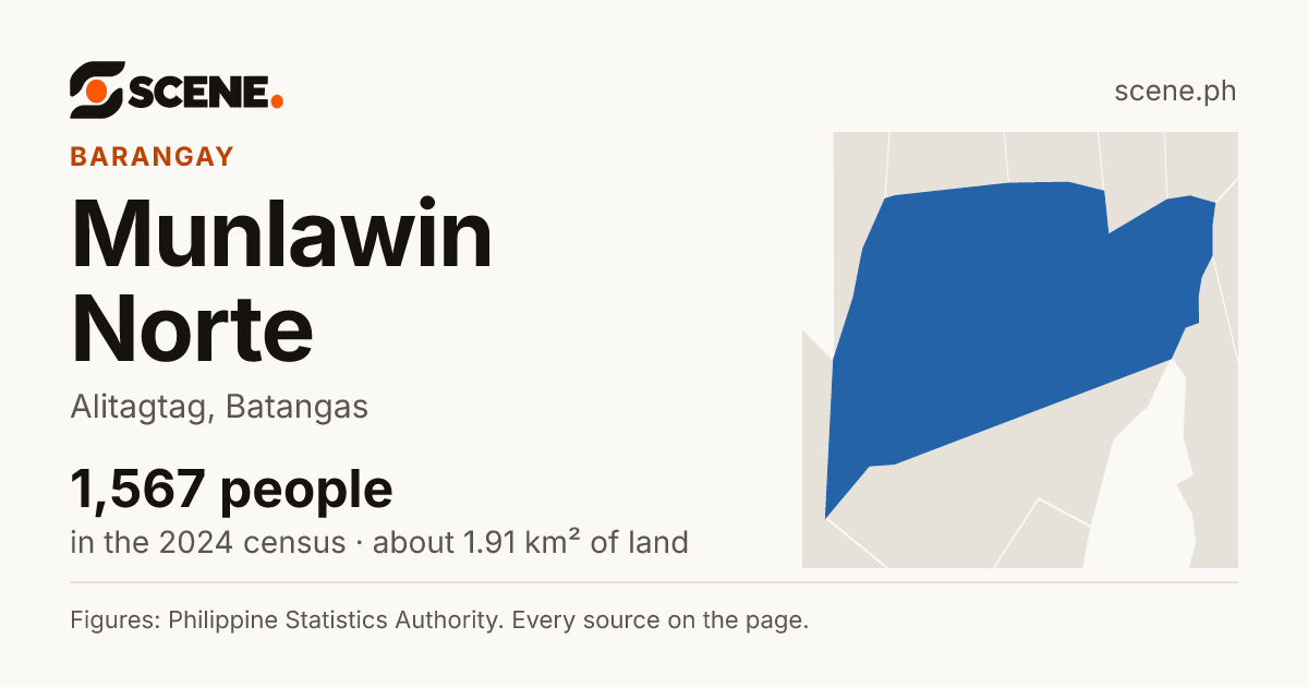 Munlawin Norte, Alitagtag, barangay: 1,567 people in the 2024 census