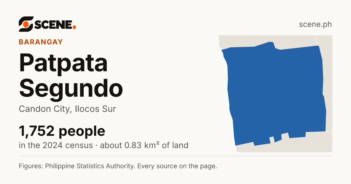 Patpata Segundo, Candon City, barangay: 1,752 people in the 2024 census
