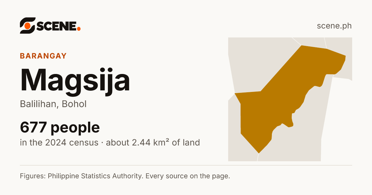 Magsija, Balilihan, barangay: 677 people in the 2024 census