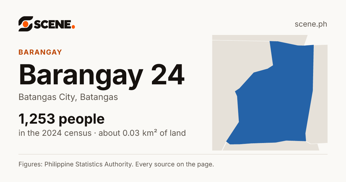 Barangay 24, Batangas City, barangay: 1,253 people in the 2024 census