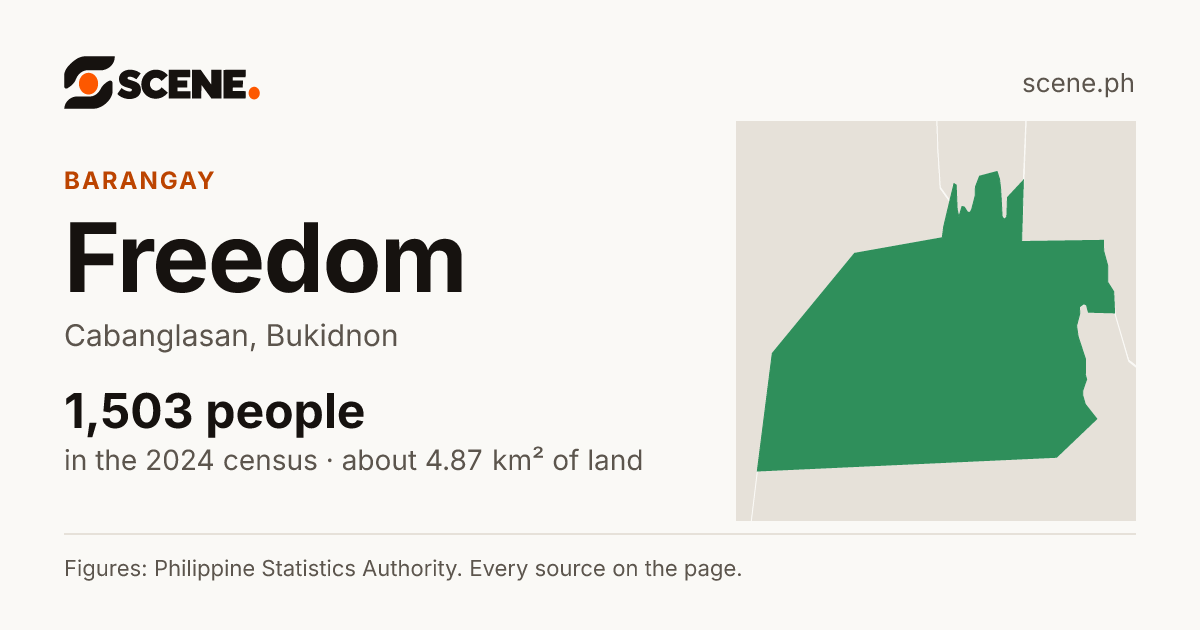 Freedom, Cabanglasan, barangay: 1,503 people in the 2024 census