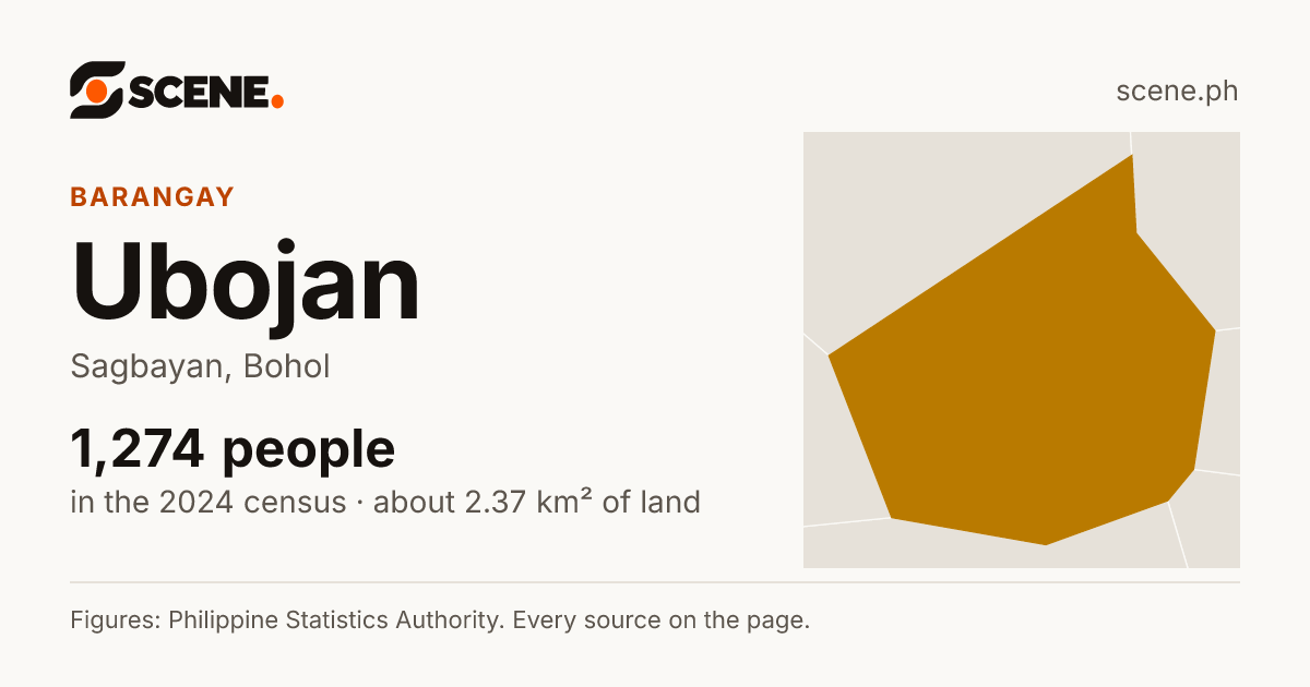 Ubojan, Sagbayan, barangay: 1,274 people in the 2024 census