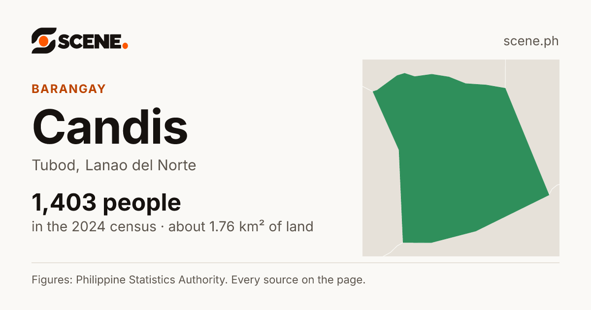 Candis, Tubod, barangay: 1,403 people in the 2024 census