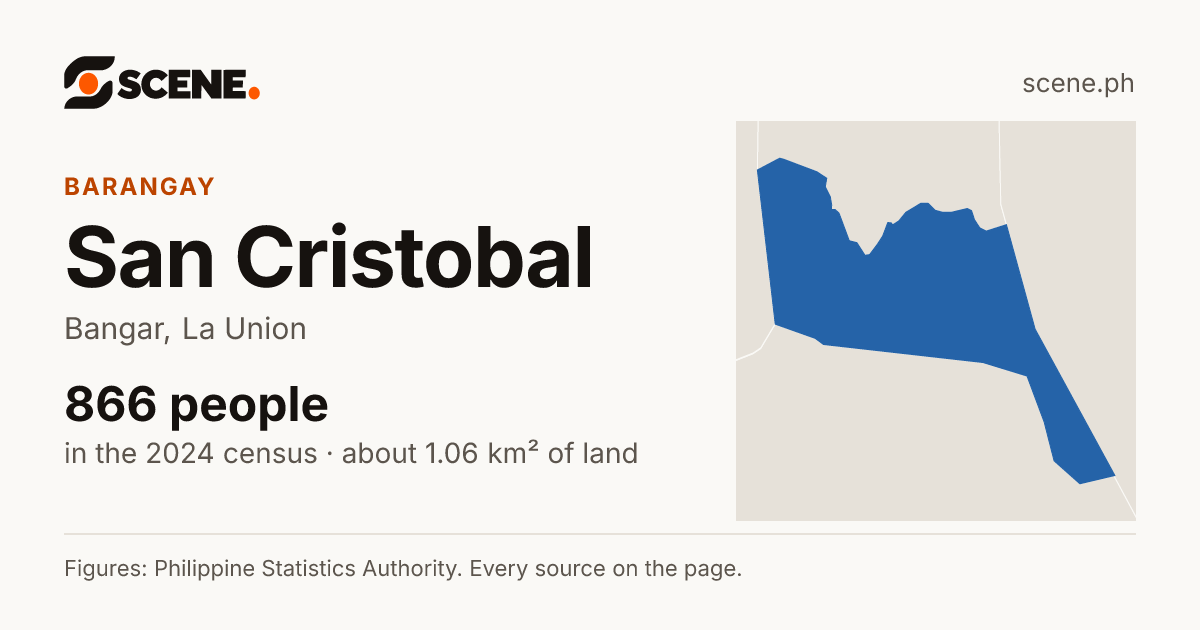 San Cristobal, Bangar, barangay: 866 people in the 2024 census