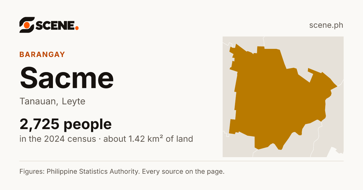 Sacme, Tanauan, barangay: 2,725 people in the 2024 census