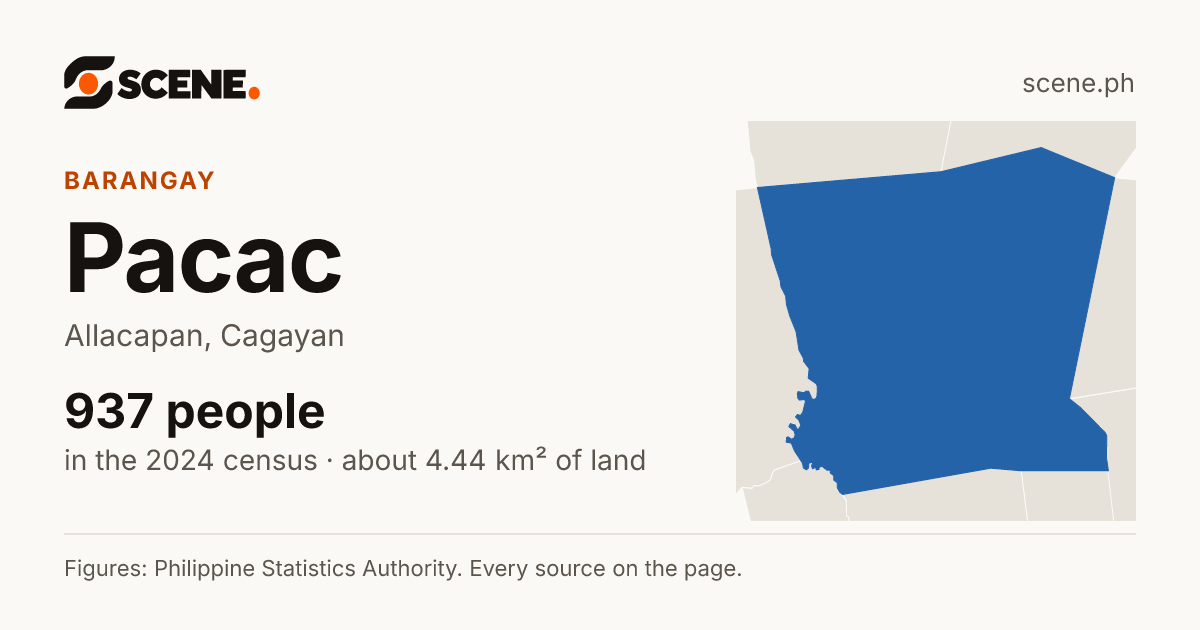 Pacac, Allacapan, barangay: 937 people in the 2024 census