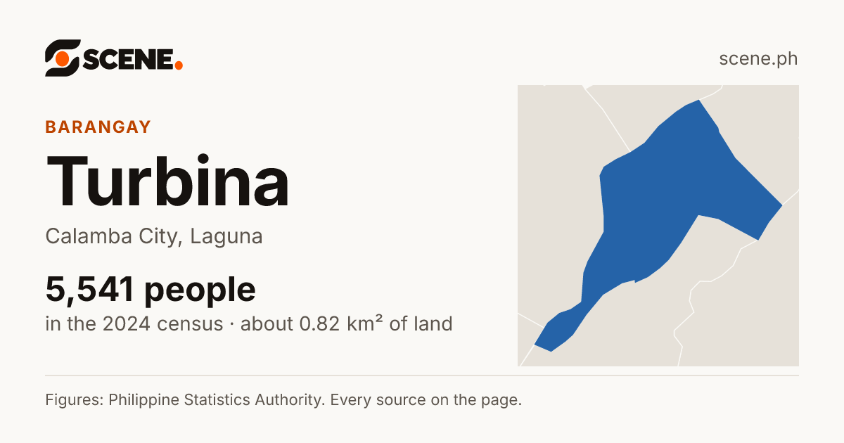 Turbina, Calamba City, barangay: 5,541 people in the 2024 census