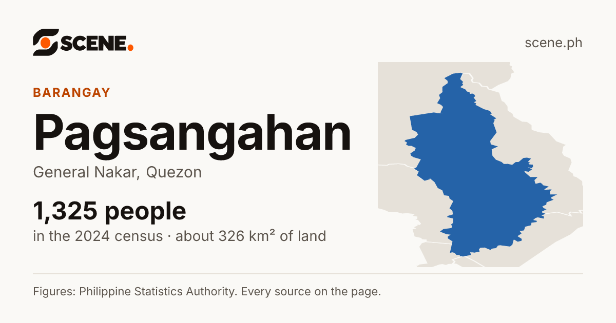 Pagsangahan, General Nakar, barangay: 1,325 people in the 2024 census