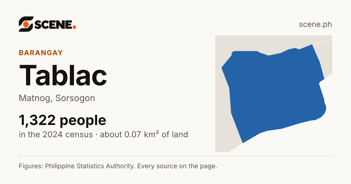 Tablac, Matnog, barangay: 1,322 people in the 2024 census