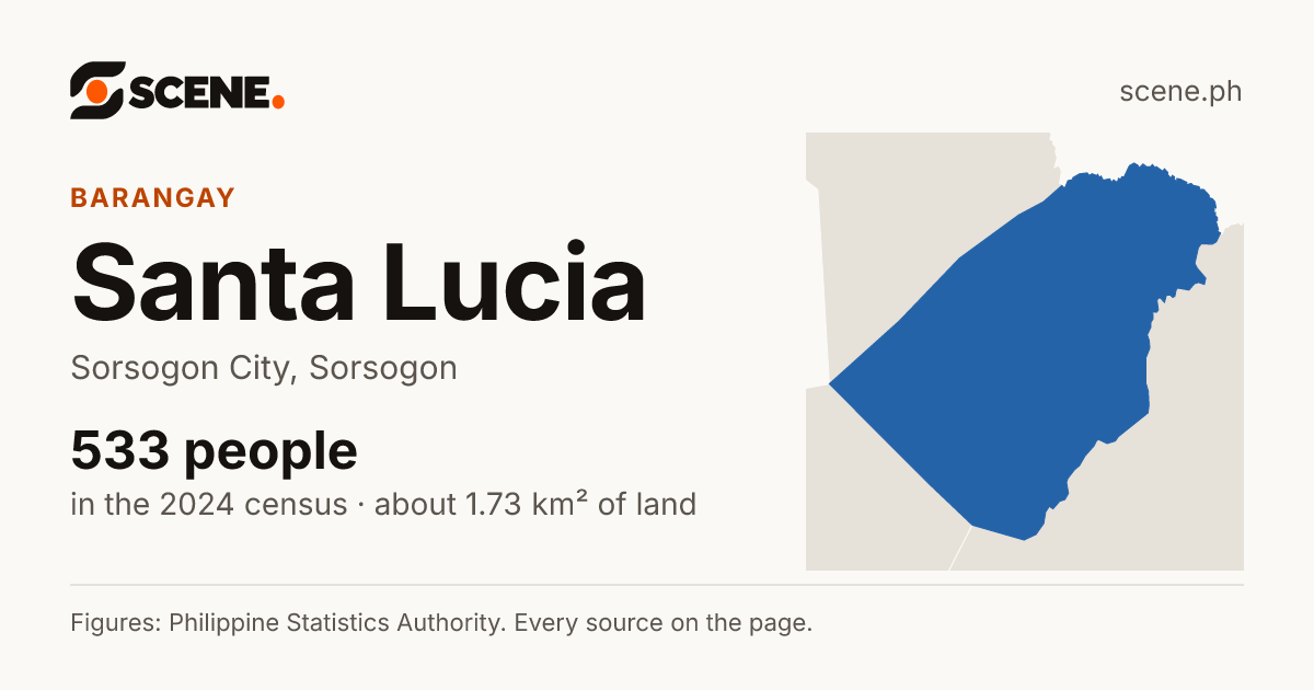 Santa Lucia, Sorsogon City, barangay: 533 people in the 2024 census