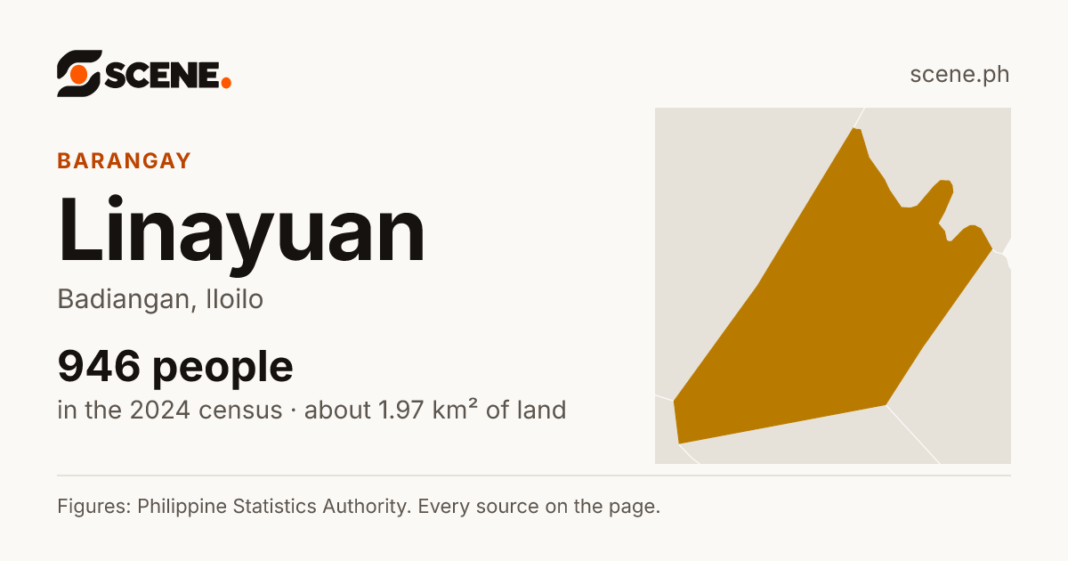 Linayuan, Badiangan, barangay: 946 people in the 2024 census