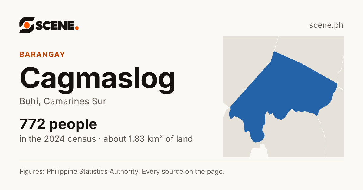 Cagmaslog, Buhi, barangay: 772 people in the 2024 census