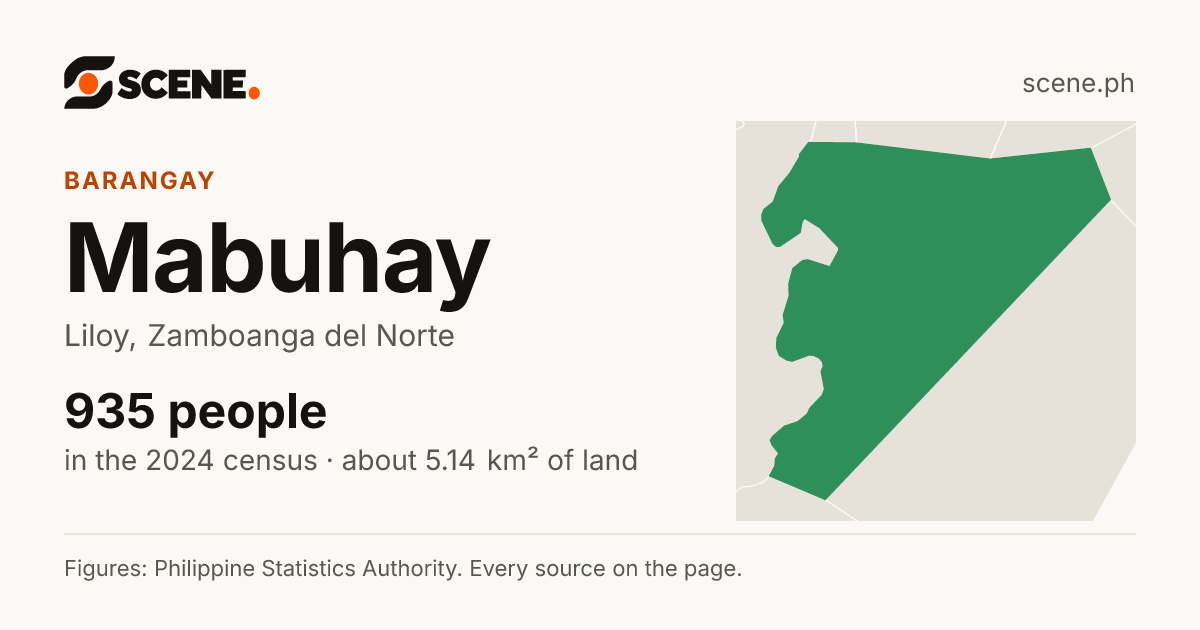 Mabuhay, Liloy, barangay: 935 people in the 2024 census