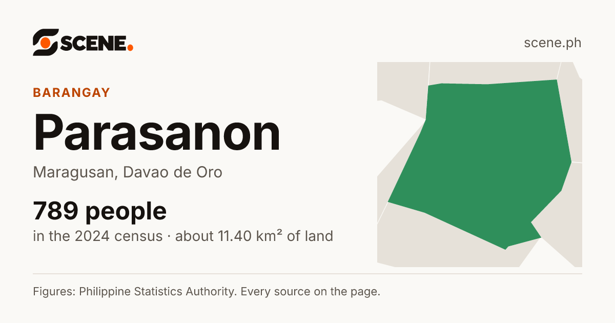 Parasanon, Maragusan, barangay: 789 people in the 2024 census
