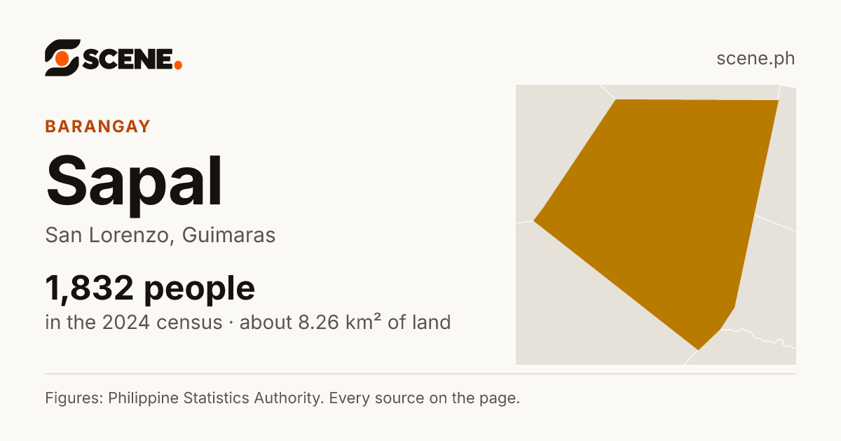 Sapal, San Lorenzo, barangay: 1,832 people in the 2024 census