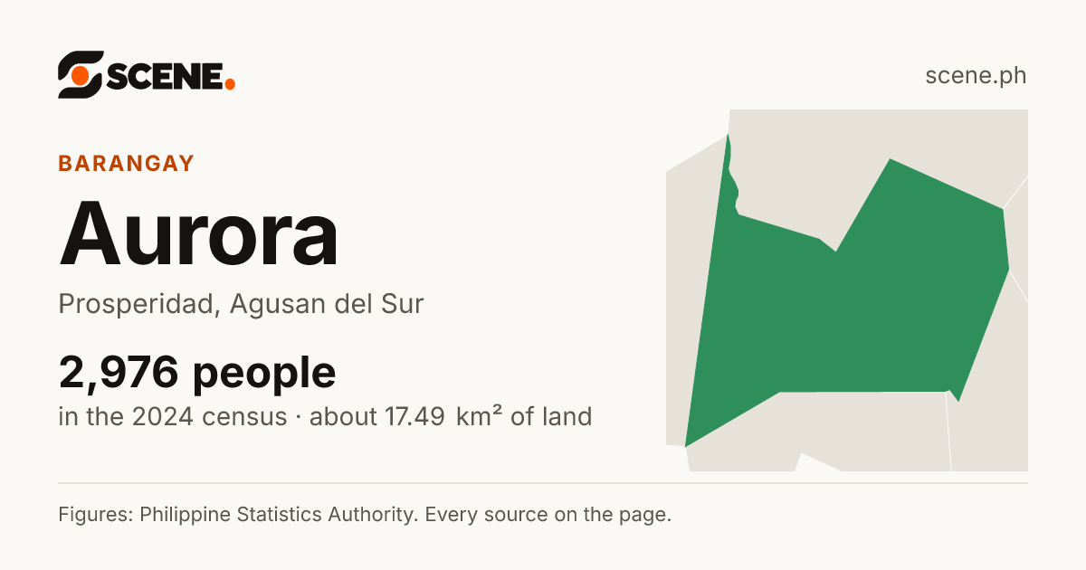 Aurora, Prosperidad, barangay: 2,976 people in the 2024 census
