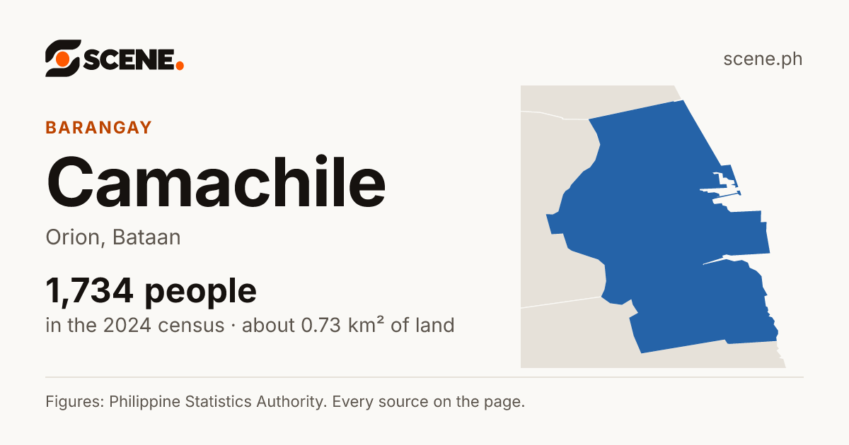 Camachile, Orion, barangay: 1,734 people in the 2024 census
