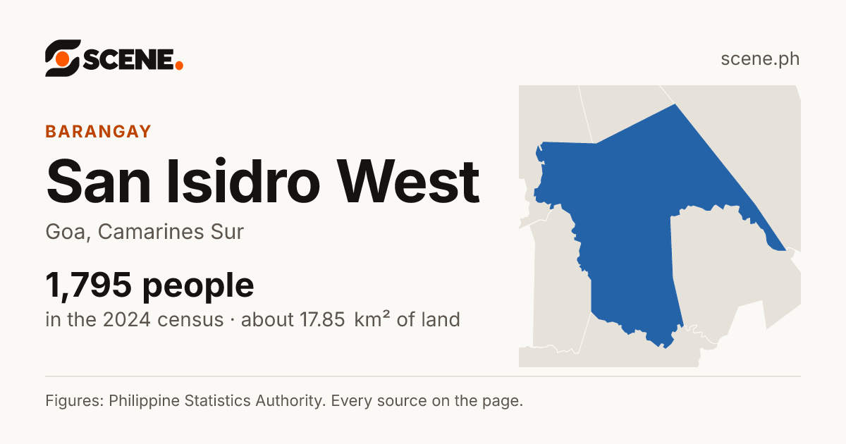 San Isidro West, Goa, barangay: 1,795 people in the 2024 census